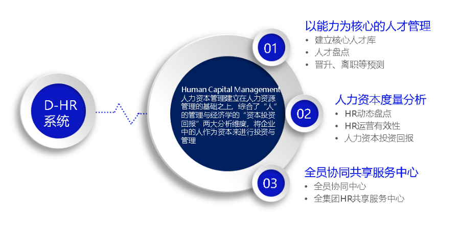 無錫數(shù)字化人力資源管理軟件平臺