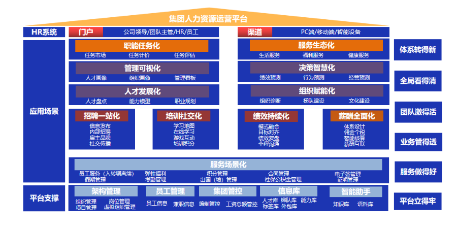 南京多功能人力資源管理軟件定制