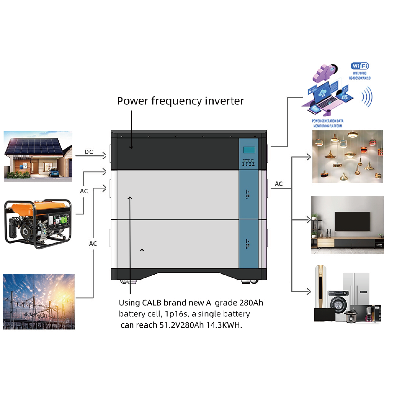 How a 30kWh All-in-One Inverter Battery Simplifies Home Energy Storage