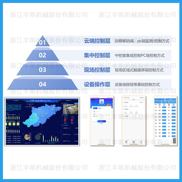 數字化解決方案