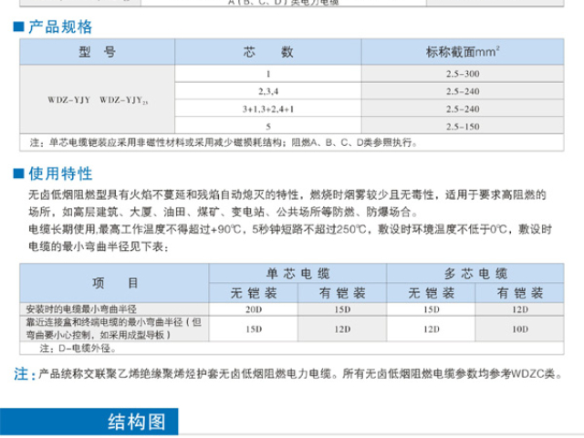 架空絕緣電纜制造 武漢鑫起禾貿(mào)易供應(yīng)