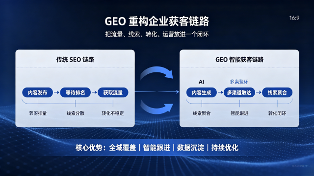云南GEO哪家好,GEO