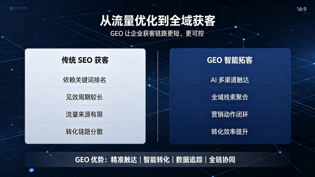 眉山Geo优化推广,Geo优化