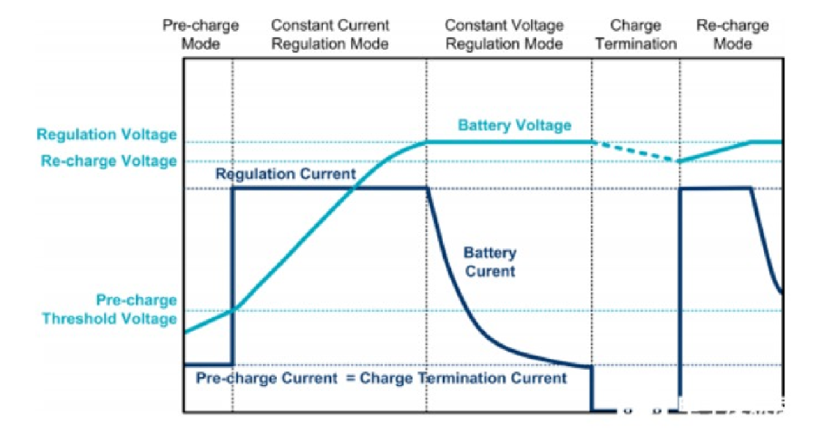 深圳XBM325赛芯厂家 和谐共赢 深圳市芯纳科技技术供应
