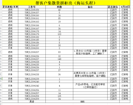 歐洲集散貨拼柜