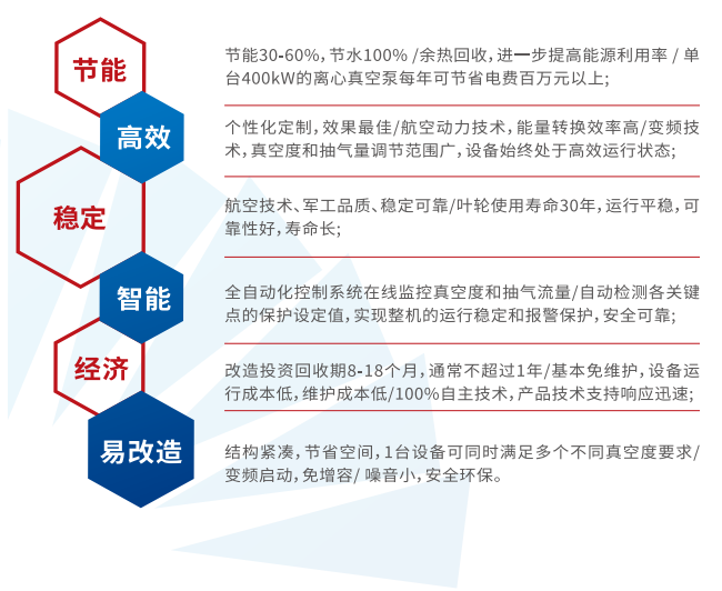 齒箱式高速離心真空泵