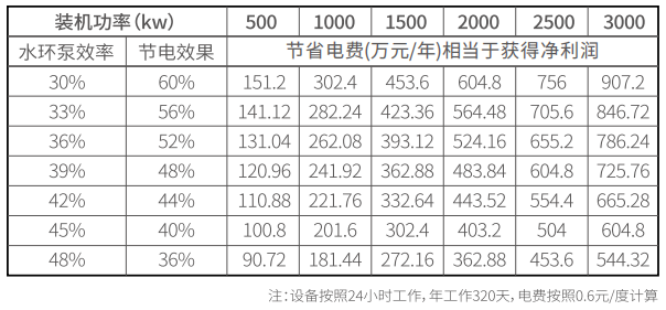 齒箱式高速離心真空泵