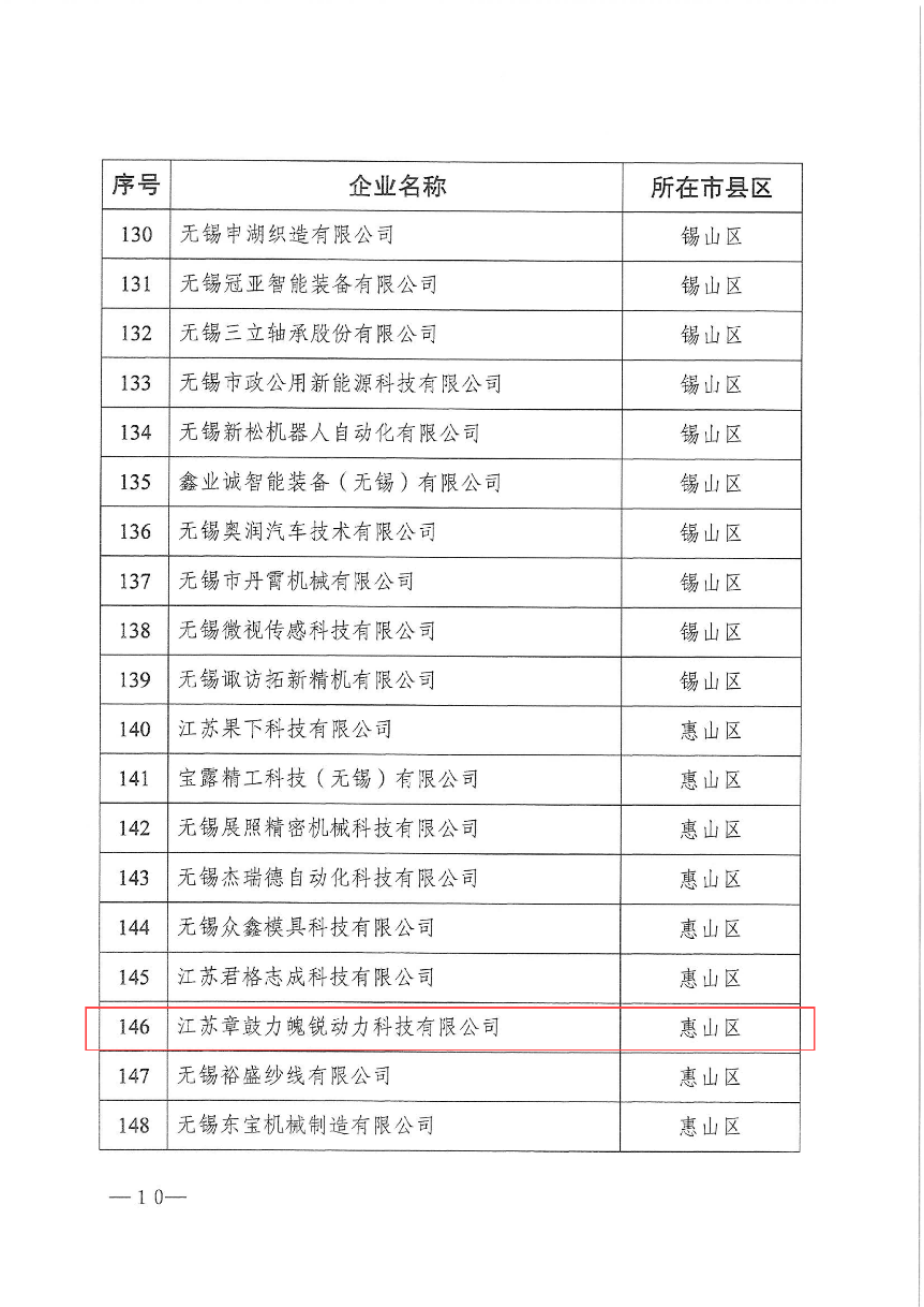 關(guān)于公布2024年無錫市認(rèn)定企業(yè)技術(shù)中心名單的通知(2)_09