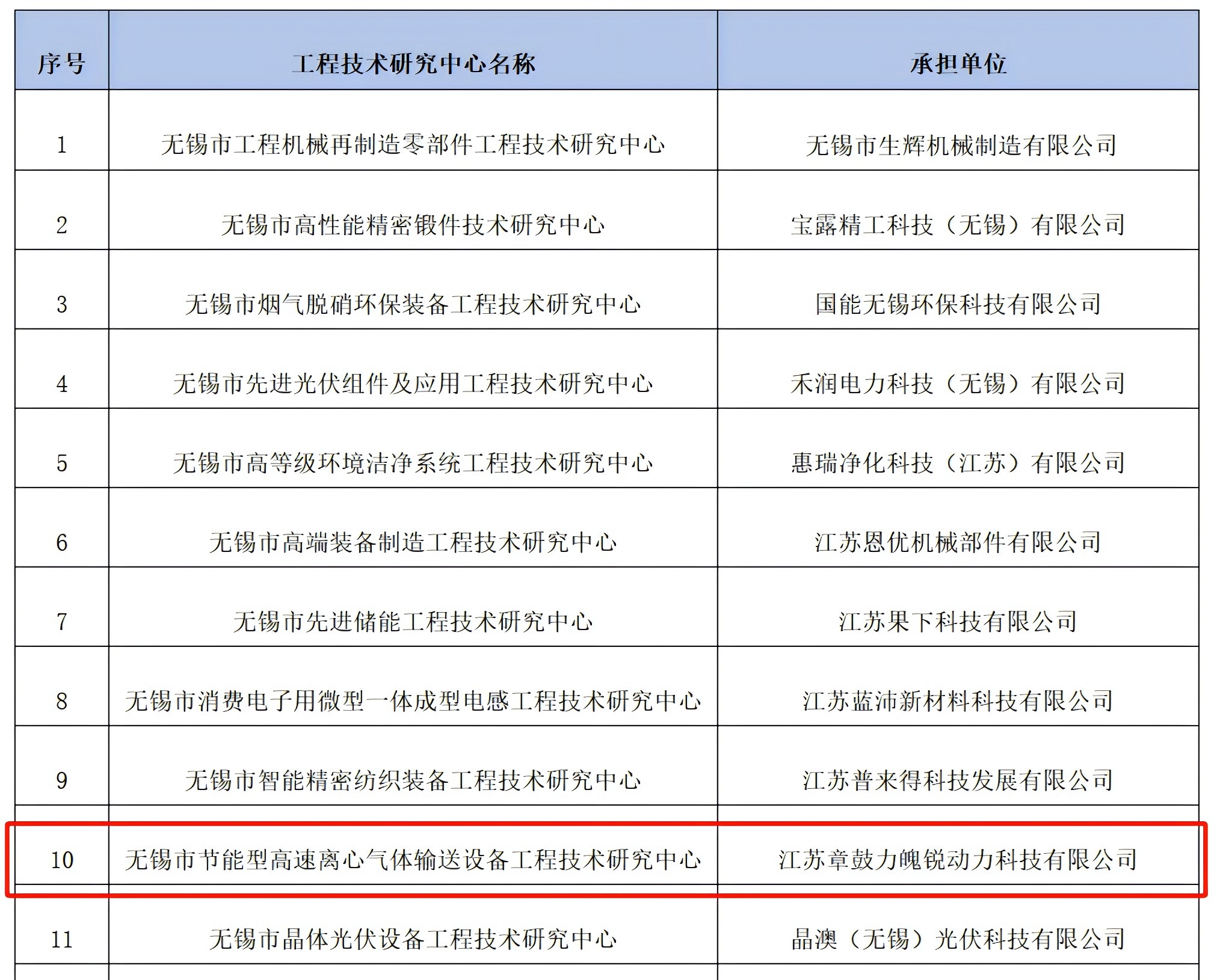 工程技術(shù)研究中心2