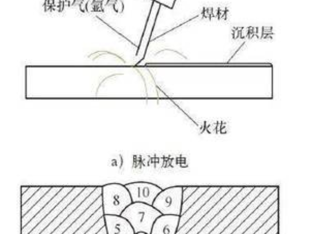浙江焊接件检测CMA报告实验室,焊接件检测