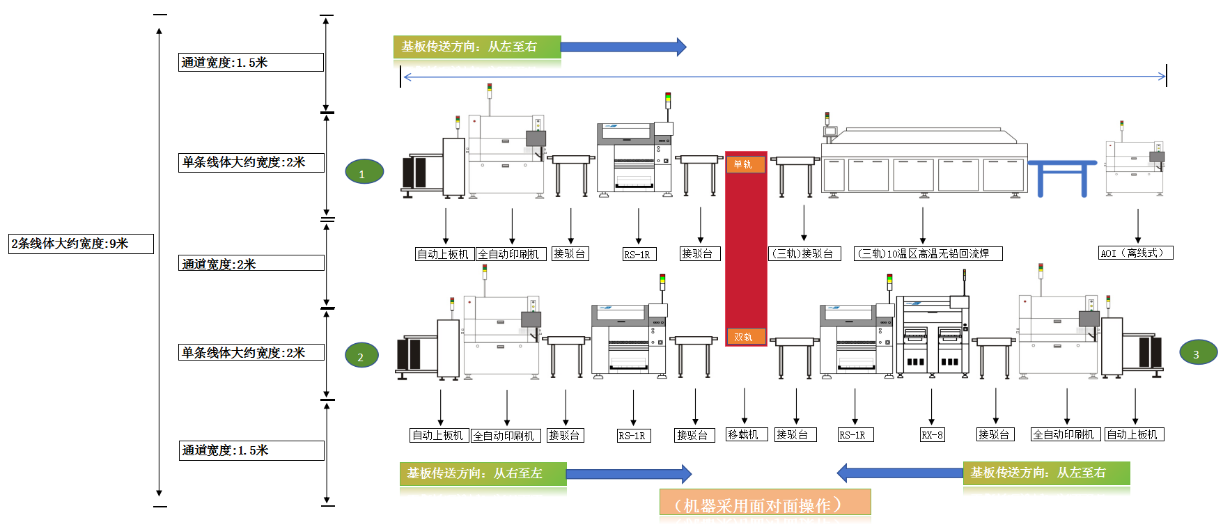 適用于單面板類