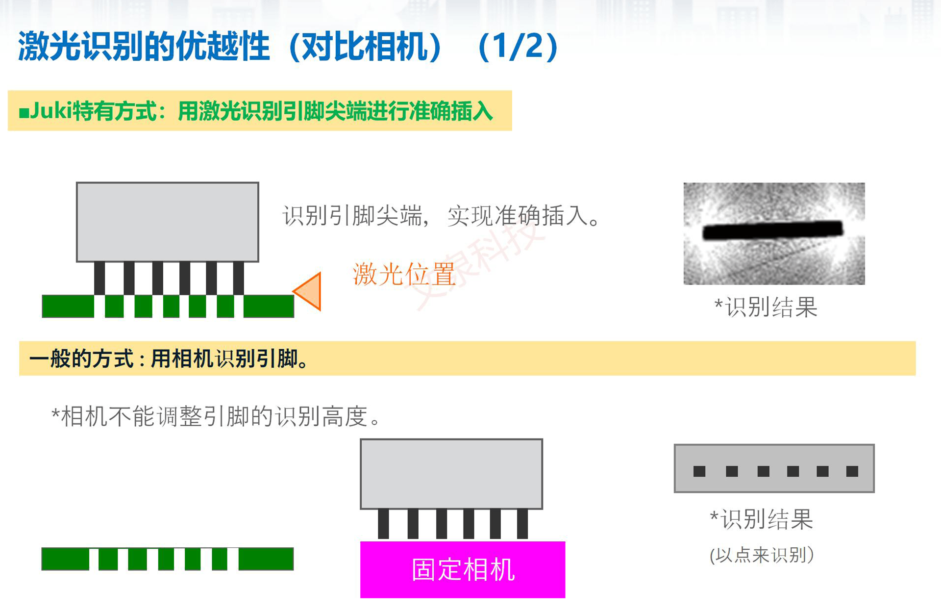 8頭高速插件機(jī)JM-100