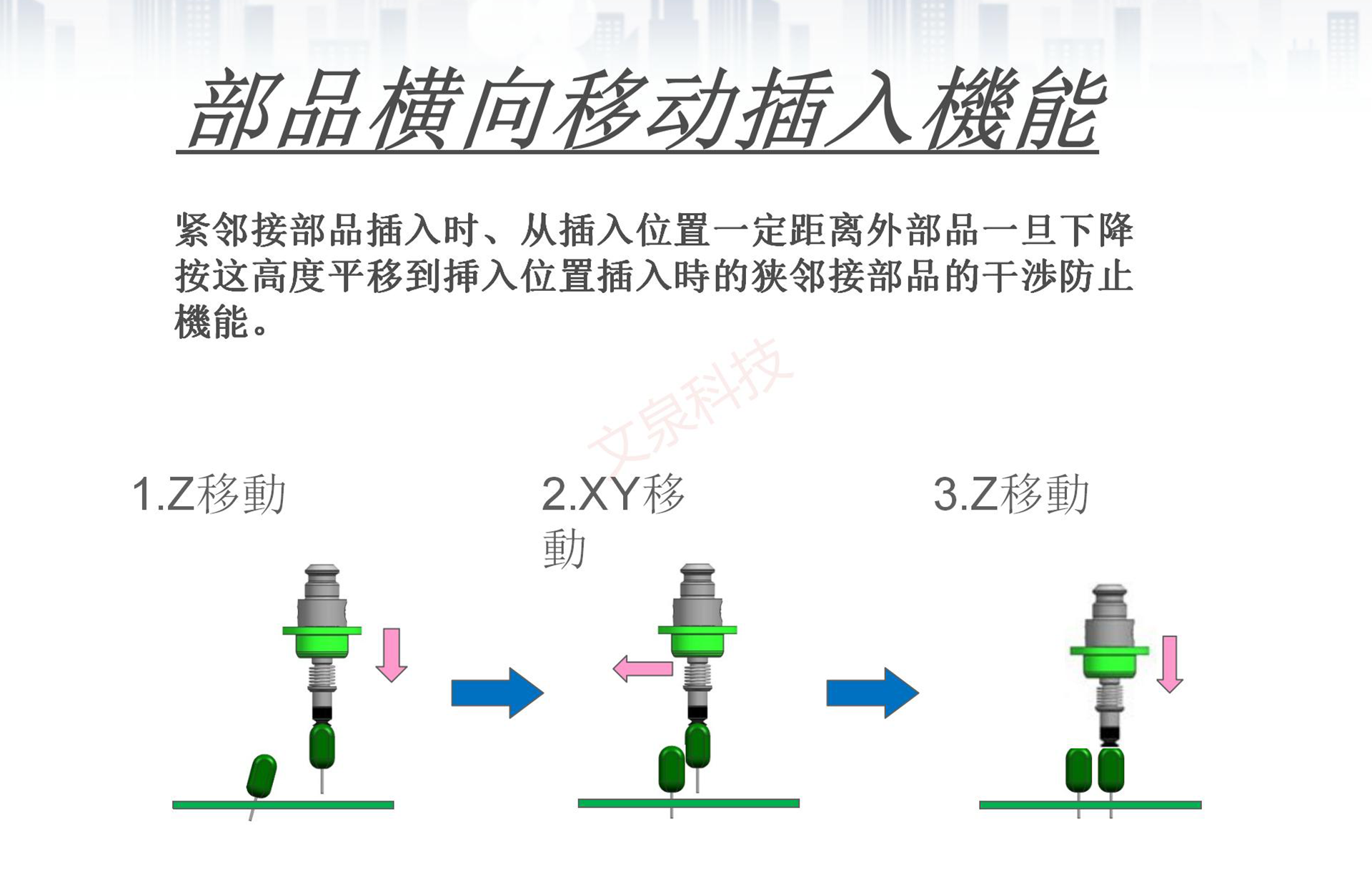 6頭異形插件機(jī)JM-20