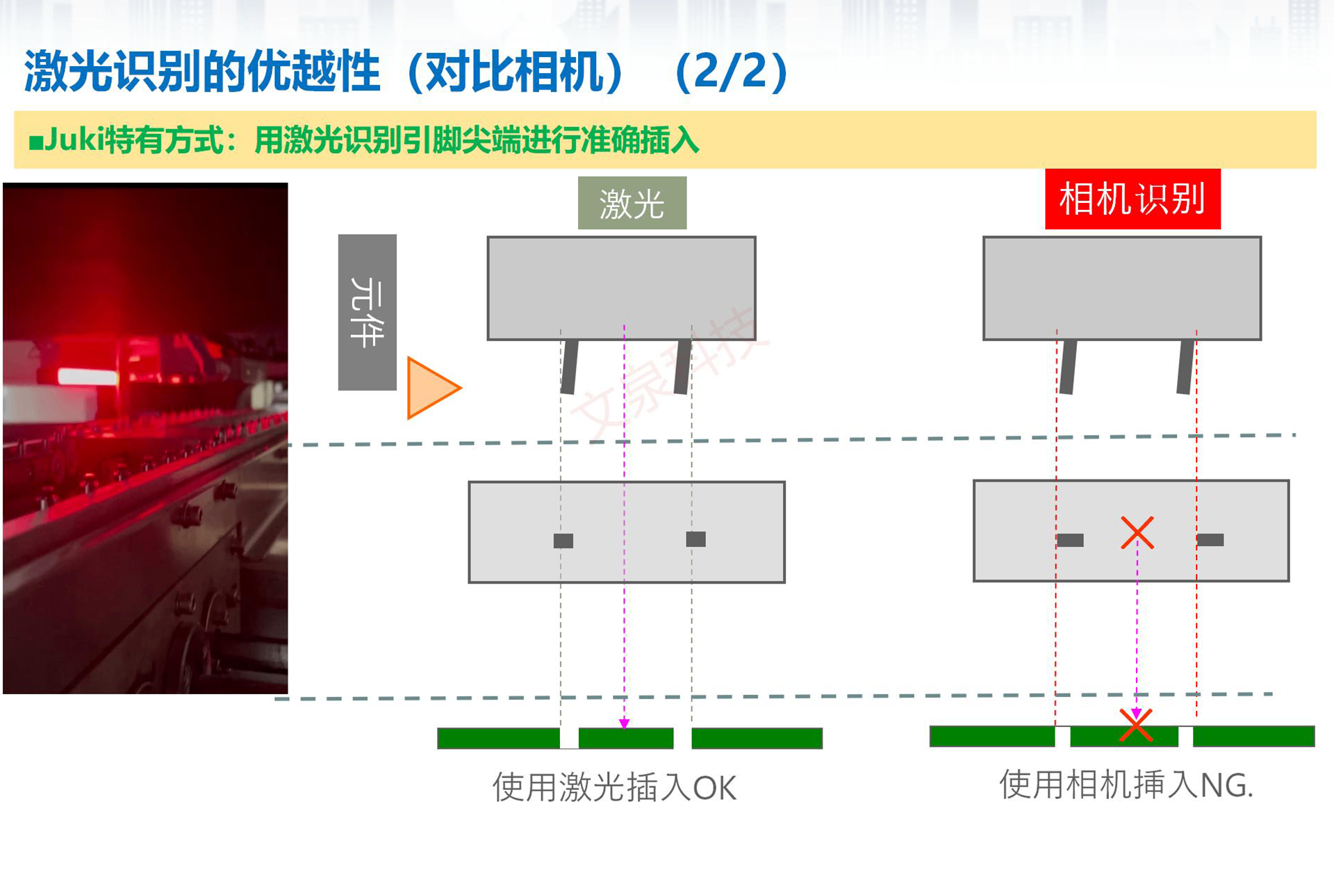 8頭高速插件機(jī)JM-100