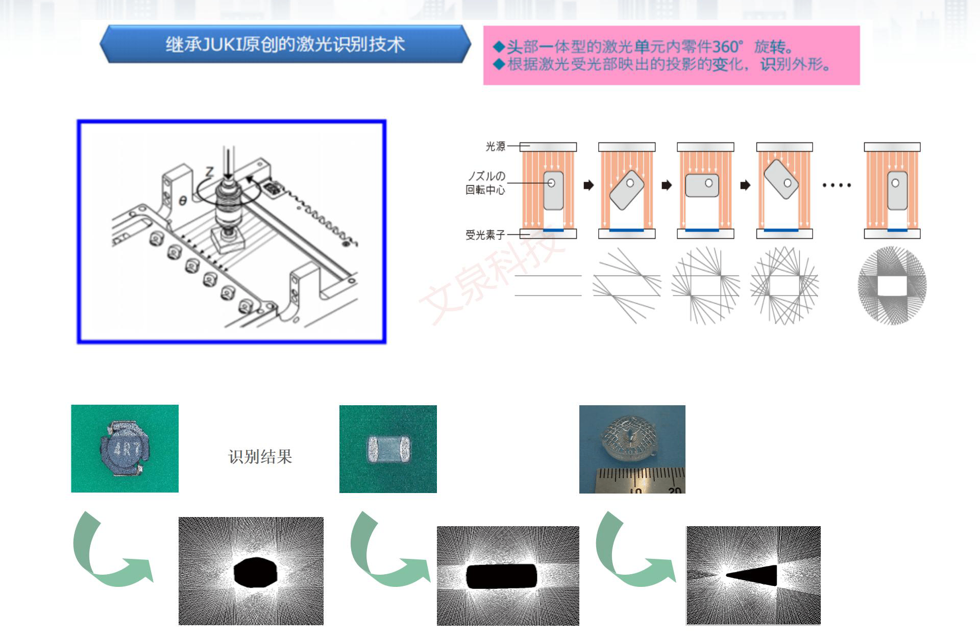 8頭高速插件機(jī)JM-100