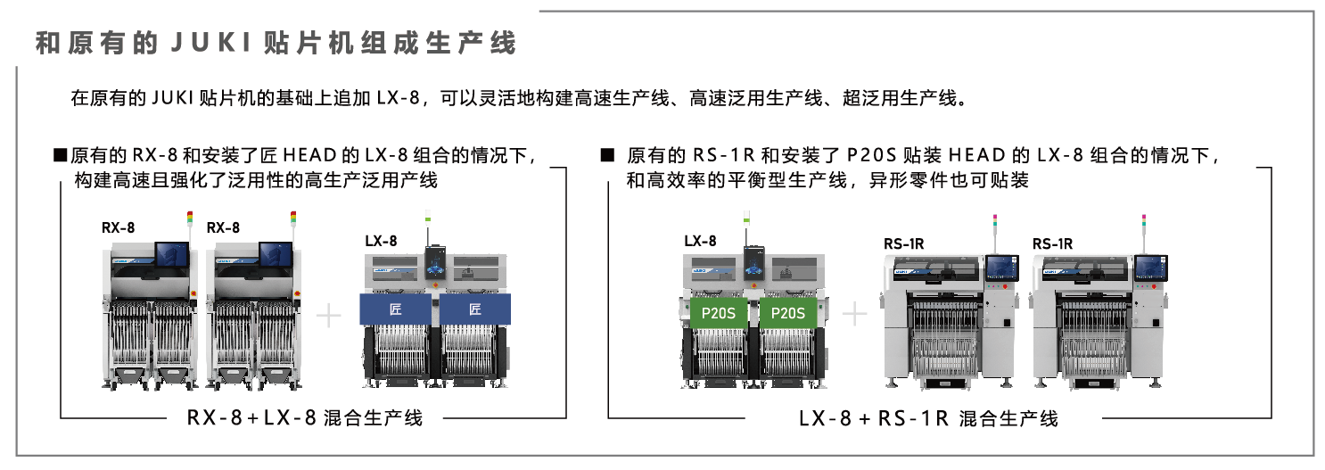高速柔性貼片機 LX-8