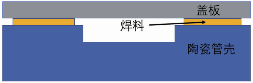 密封結(jié)構(gòu)示意圖