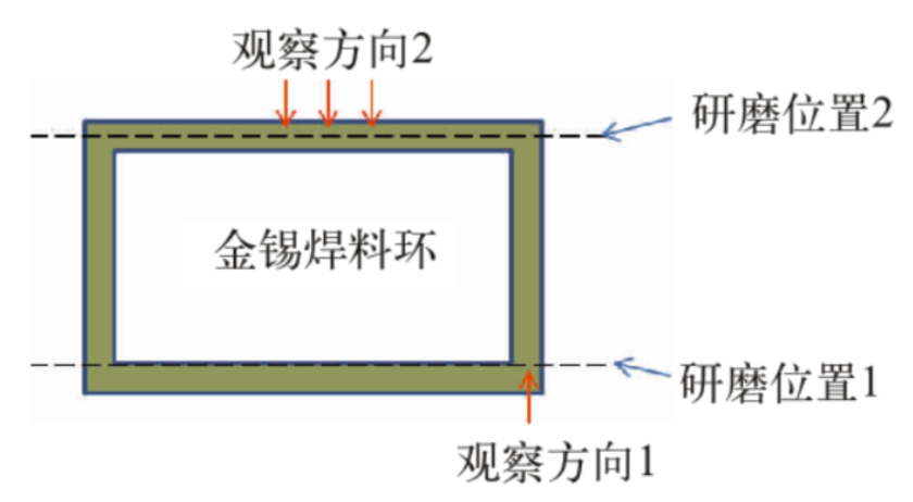 界面觀(guān)察位置