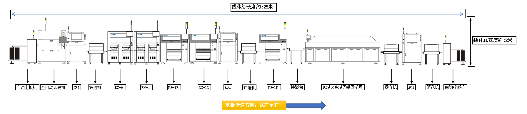適用于智能電子類