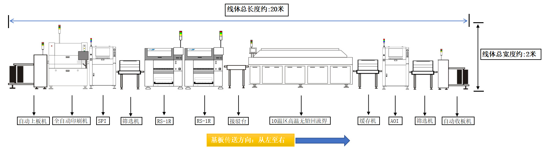 適用于醫(yī)療照明類