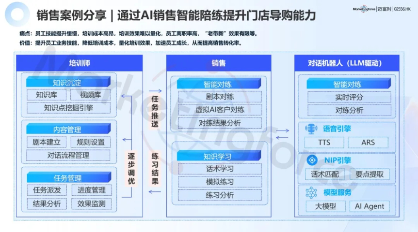 铜仁一站式智能获客多少钱 和谐共赢 贵州赢智电子供应