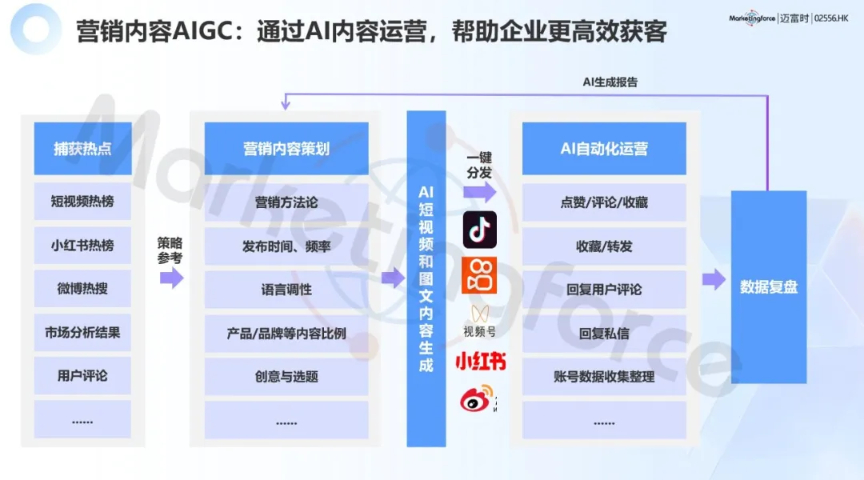 貴陽(yáng)智能獲客按需定制 歡迎來(lái)電 貴州贏智電子供應(yīng)