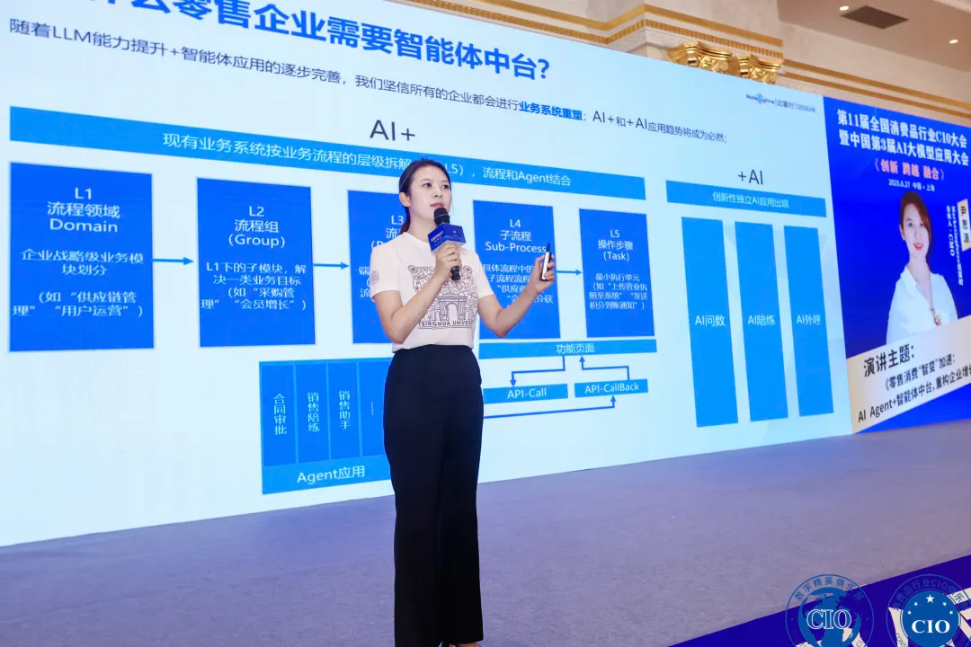 迈富时零售AI创新解决方案:AI Agent+智能体中台重构零售消费增长新引擎_贵州赢智电子有限公司