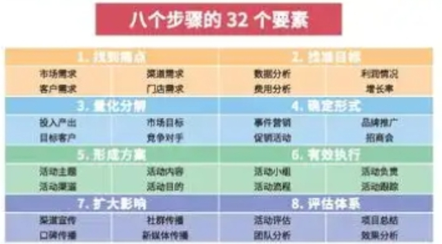 嘉定區(qū)提供市場營銷策劃服務供應