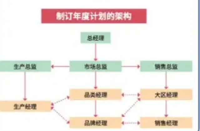 奉賢區(qū)質(zhì)量市場營銷策劃服務廠家電話