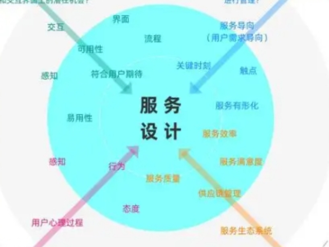 青浦區(qū)品牌平面設(shè)計服務(wù)報價行情