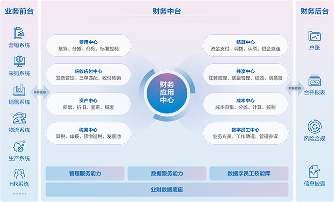 浙江医疗器械行业用什么财务软件精斗云 杭州智德软件科技供应