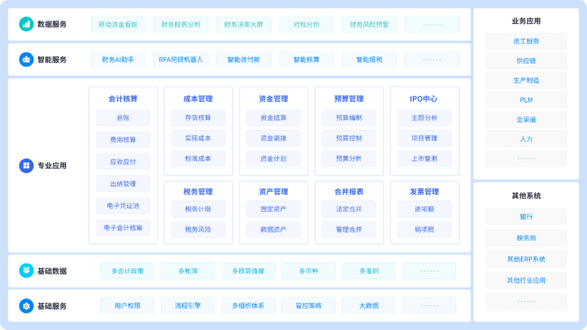 绍兴适合中小型企业的财务软件杭州有哪些厂商 杭州智德软件科技供应