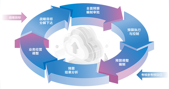杭州电子芯片行业适合用什么财务软件哪家代理商可以买 杭州智德软件科技供应;