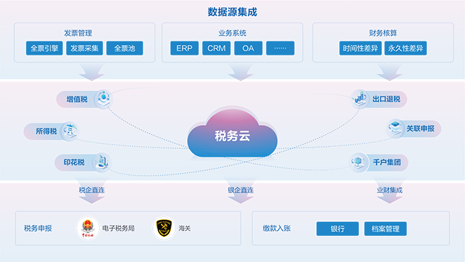 金華五金行業適合用什么財務軟件杭州有哪些廠商