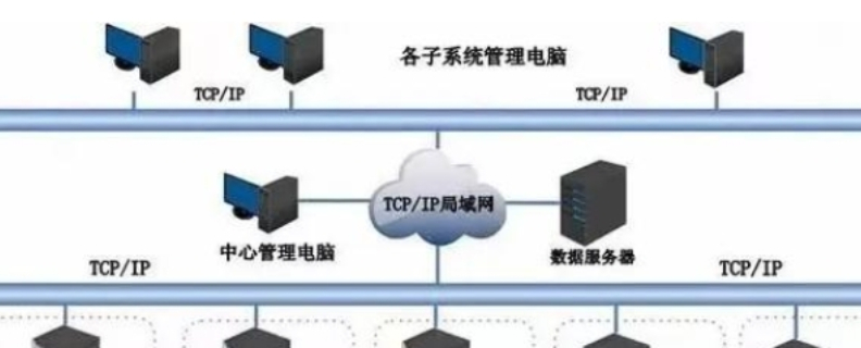 惠山区品牌建筑智能化系统设计定做价格,建筑智能化系统设计