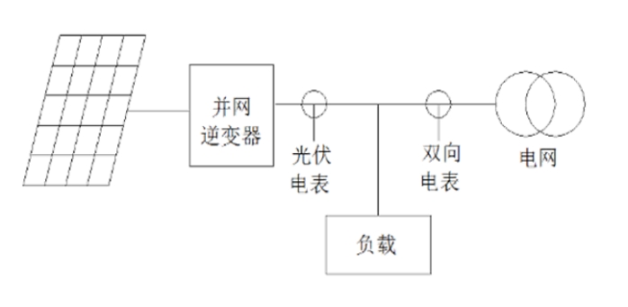 江蘇工業(yè)光伏發(fā)電系統(tǒng)設(shè)備 上海后羿新能源科技供應(yīng)