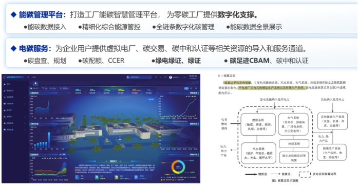 廣東質(zhì)量光伏發(fā)電系統(tǒng)使用方法 上海后羿新能源科技供應(yīng)