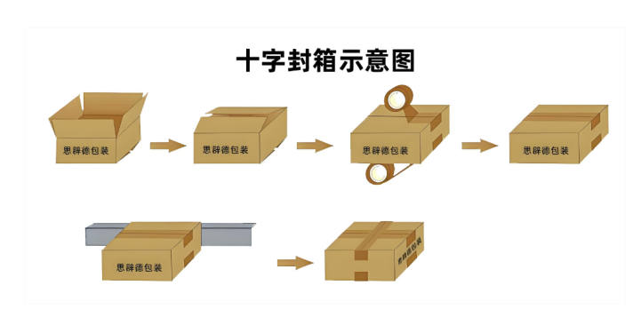 南京高速封箱機交期快 蘇州吉爾伽美智能科技供應