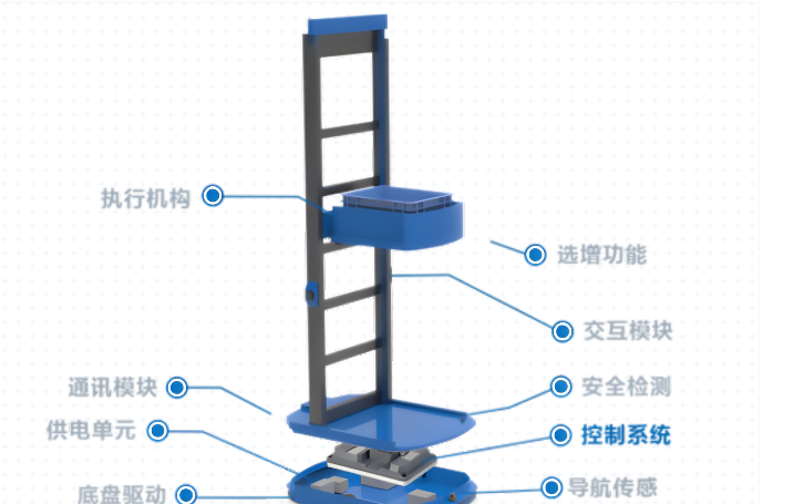 蘇州性能好CTU 來電咨詢 蘇州吉爾伽美智能科技供應(yīng)