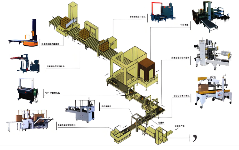 高新企業(yè)包裝線易維護(hù) 歡迎來(lái)電 蘇州吉爾伽美智能科技供應(yīng)