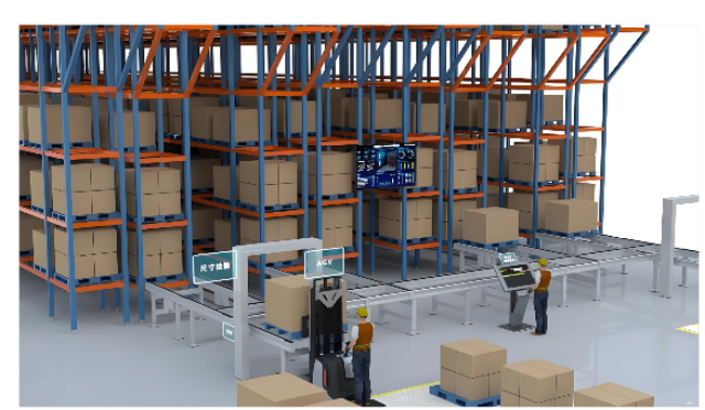 河北SCM倉儲系統,倉儲系統