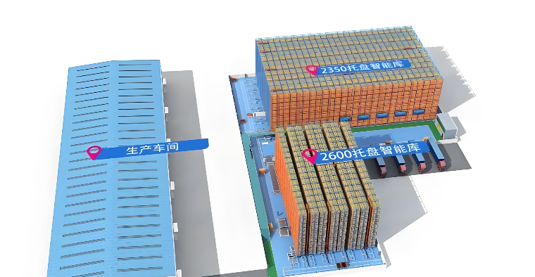 河北SCM倉儲系統,倉儲系統