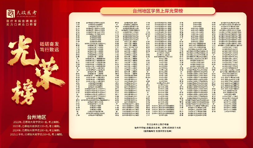 寧海護(hù)理考醫(yī)院怎么備考 杭州大政醫(yī)培教育科技供應(yīng)