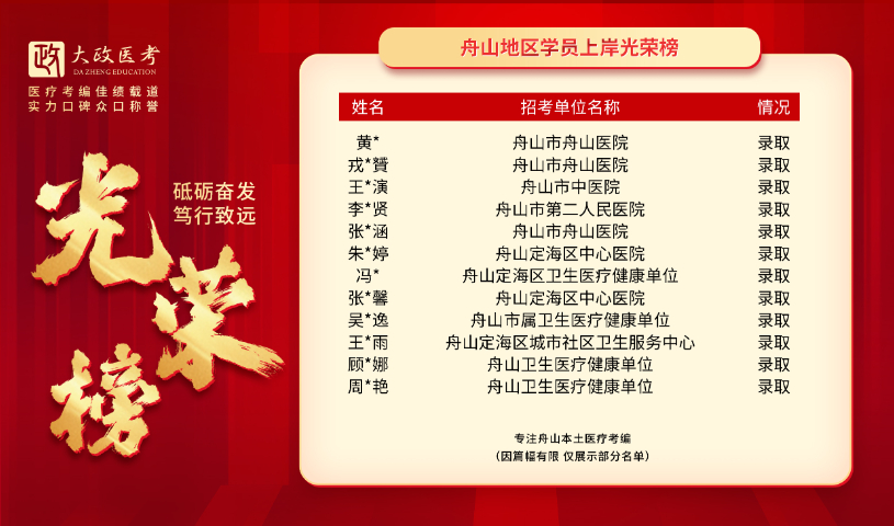 樂(lè)清護(hù)理編制筆試考什么 杭州大政醫(yī)培教育科技供應(yīng)