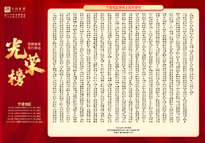 溫州針灸推拿學(xué)醫(yī)療編筆試 杭州大政醫(yī)培教育科技供應(yīng)