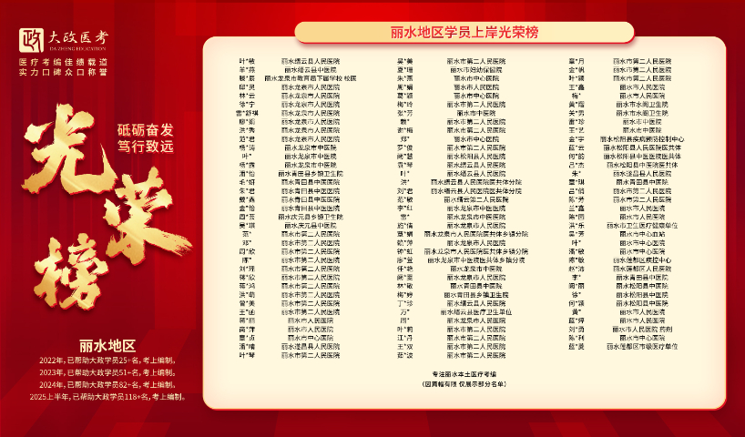 溫嶺護(hù)理事業(yè)編學(xué)習(xí)資料 杭州大政醫(yī)培教育科技供應(yīng)