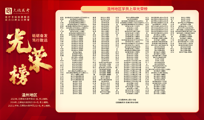 余杭區護理編制網課推薦 杭州大政醫培教育科技供應