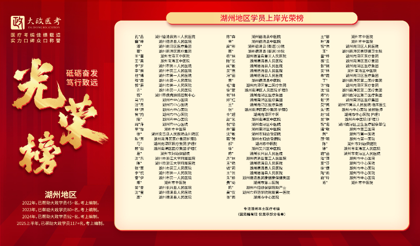 天臺護理編制筆試考什么 杭州大政醫(yī)培教育科技供應