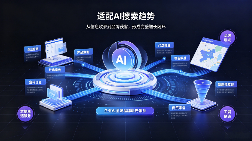 青岛怎样SAAS智能云平台要求,SAAS智能云平台