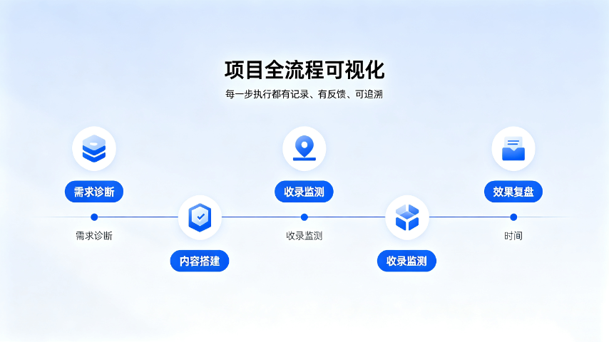 青岛多久GEO搜索引擎信息中心,GEO搜索引擎